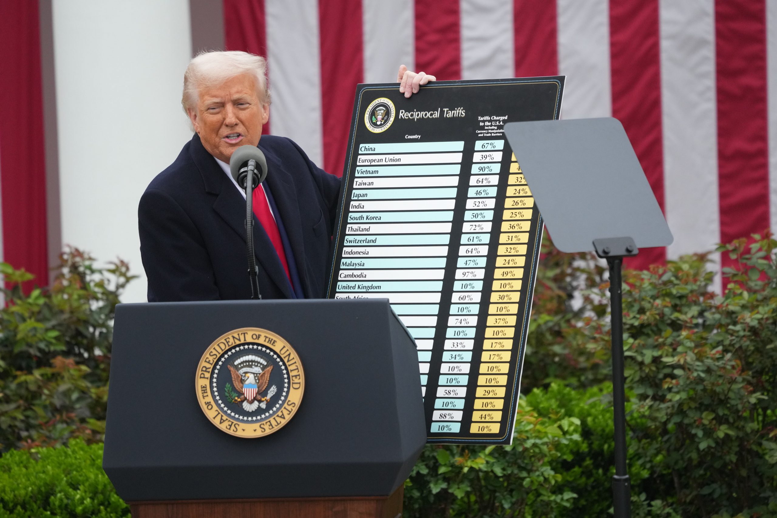 HOTNEWS.RO: „Bani mulți vor începe să intre pe 1 august”. Donald Trump spune că nu va da înapoi cu tarifele și a anunțat o taxă nouă