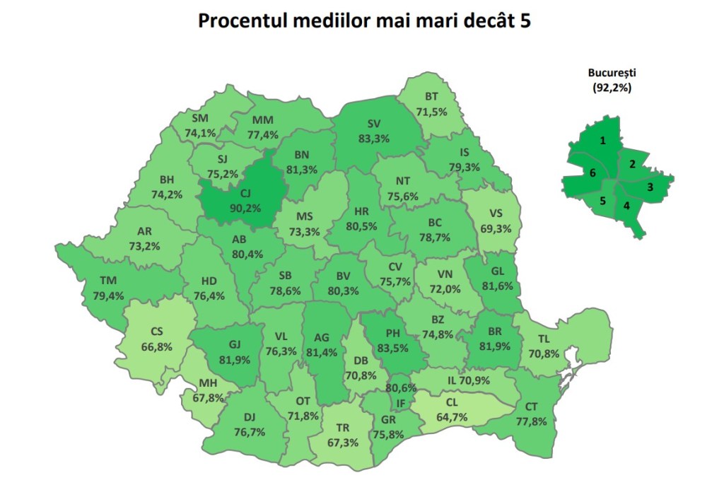 HOTNEWS.RO: Rezultate Evaluarea Națională 2026. Județele cu cele mai mici medii